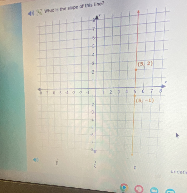 What is the slope of this line?
- 3/5  0 undefir