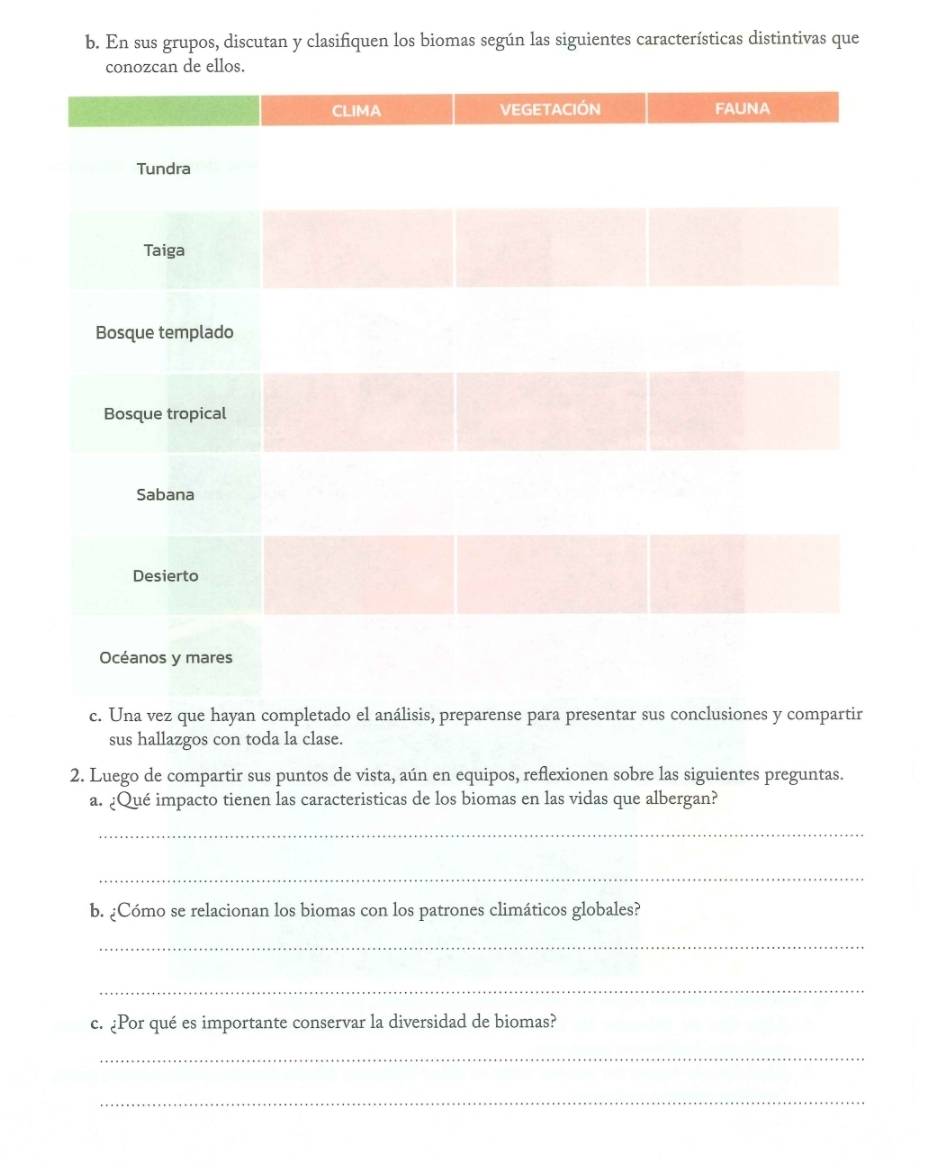 En sus grupos, discutan y clasifiquen los biomas según las siguientes características distintivas que 
e ellos. 
c. Una vez que hayan completado el análisis, preparense para presentar sus conclusiones y compartir 
sus hallazgos con toda la clase. 
2. Luego de compartir sus puntos de vista, aún en equipos, reflexionen sobre las siguientes preguntas. 
a. ¿Qué impacto tienen las caracteristicas de los biomas en las vidas que albergan? 
_ 
_ 
b. ¿Cómo se relacionan los biomas con los patrones climáticos globales? 
_ 
_ 
c. ¿Por qué es importante conservar la diversidad de biomas? 
_ 
_