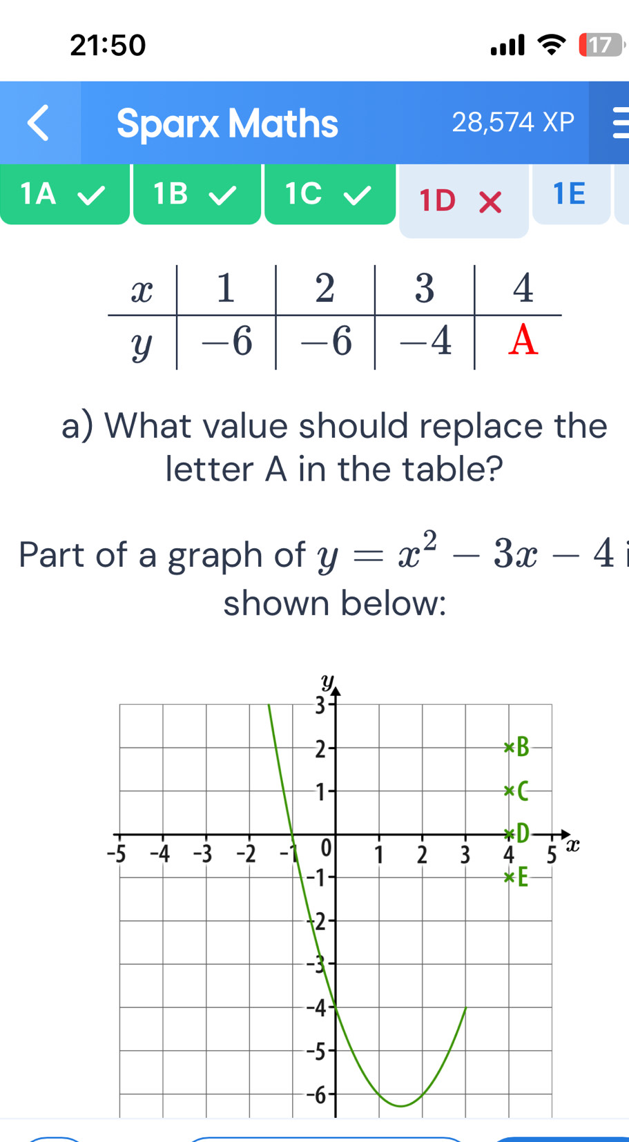 21:50 
17 
Sparx Maths 
28,574XP 
1A 
1B 
1C 
1D* 1E 
a) What value should replace the 
letter A in the table? 
Part of a graph of y=x^2-3x-4
shown below: