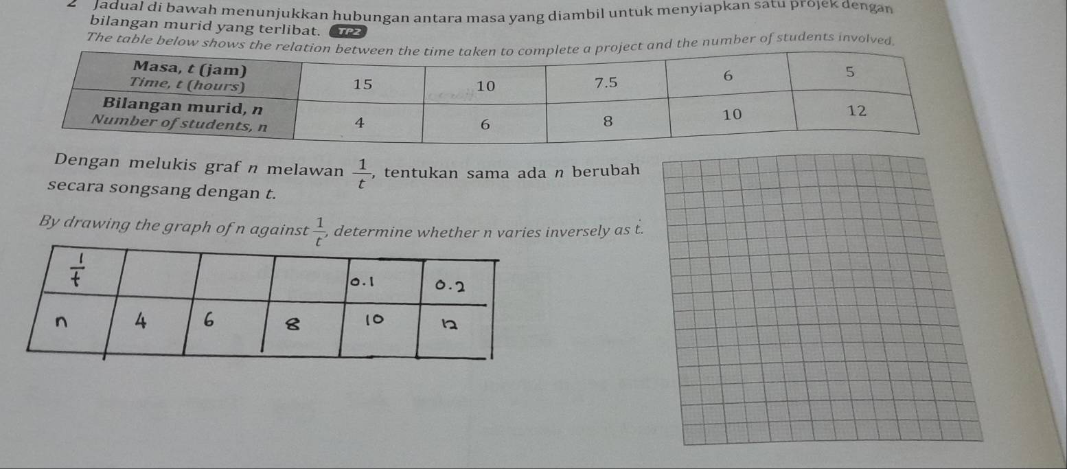 Jadual di bawah menunjukkan hubungan antara masa yang diambil untuk menyiapkan satu projek dengan
bilangan murid yang terlibat. TP
The table below shows thand the number of students involved.
Dengan melukis grafn melawan  1/t  , tentukan sama ada n berubah
secara songsang dengan t.
By drawing the graph of n against  1/t  , determine whether n varies inversely as t.