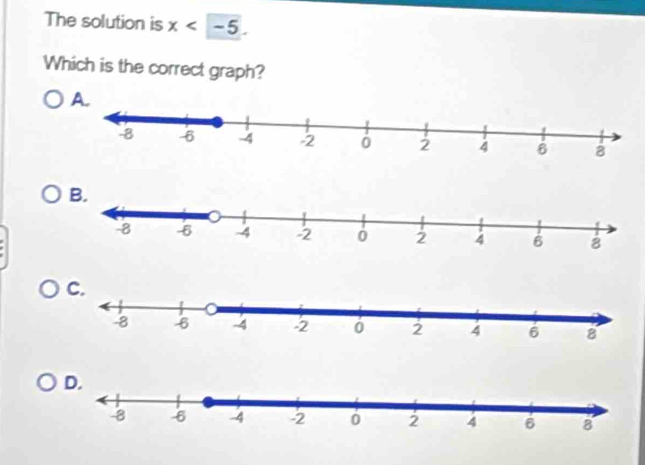 The solution is x<<encloselongdiv 5. 
Which is the correct graph?
 A.