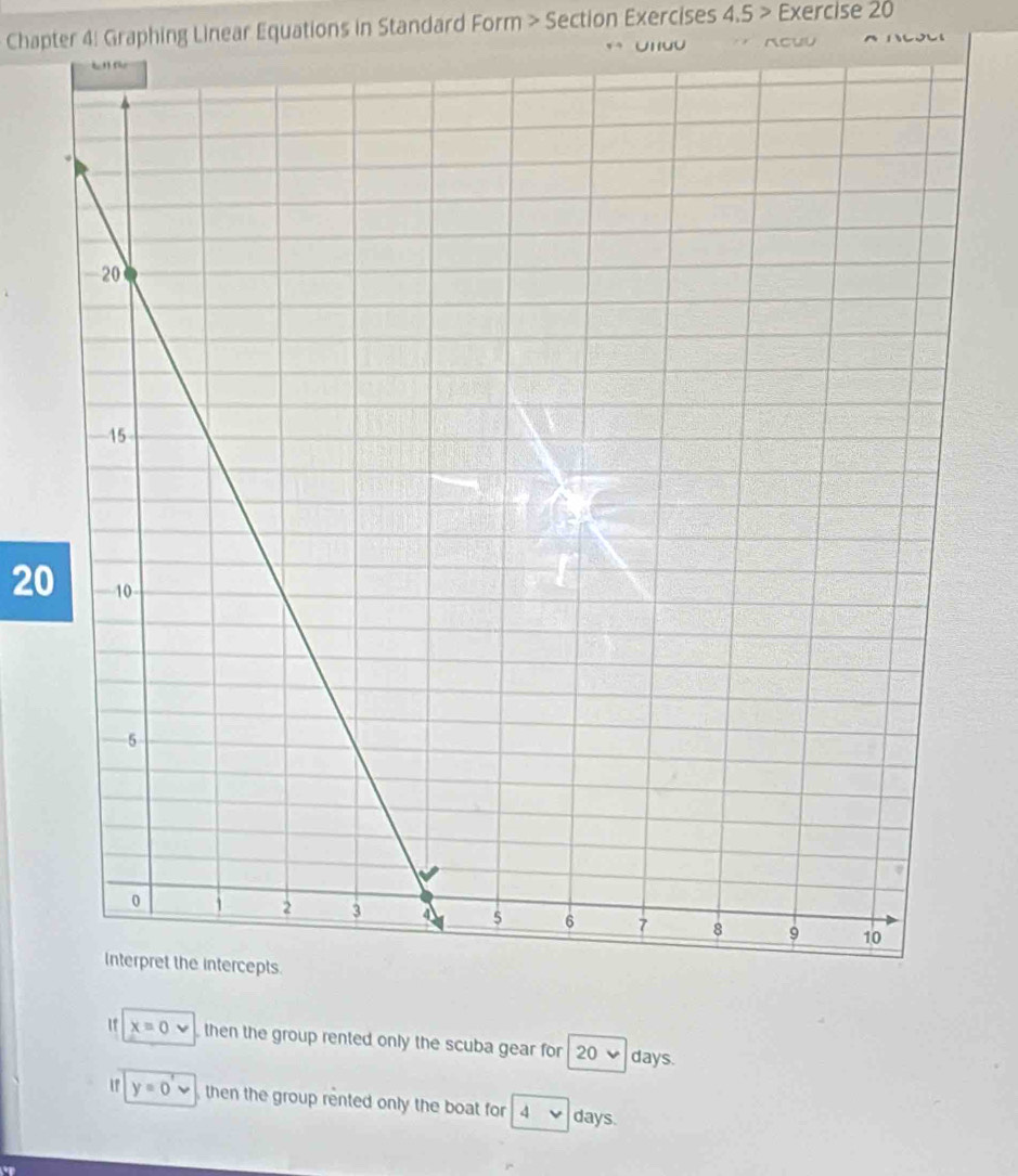 Chapter 4! Graphing Linear Equations in Standard Form > Section Exercises 4.5 > Exercise 20
20
x=0vee then the group rented only the scuba gear for 20 v days.
y=0' v then the group rented only the boat for 4vee days.