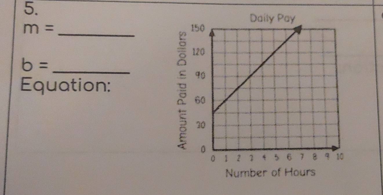 m= _
b= _ 
Equation: 
Number of Hours