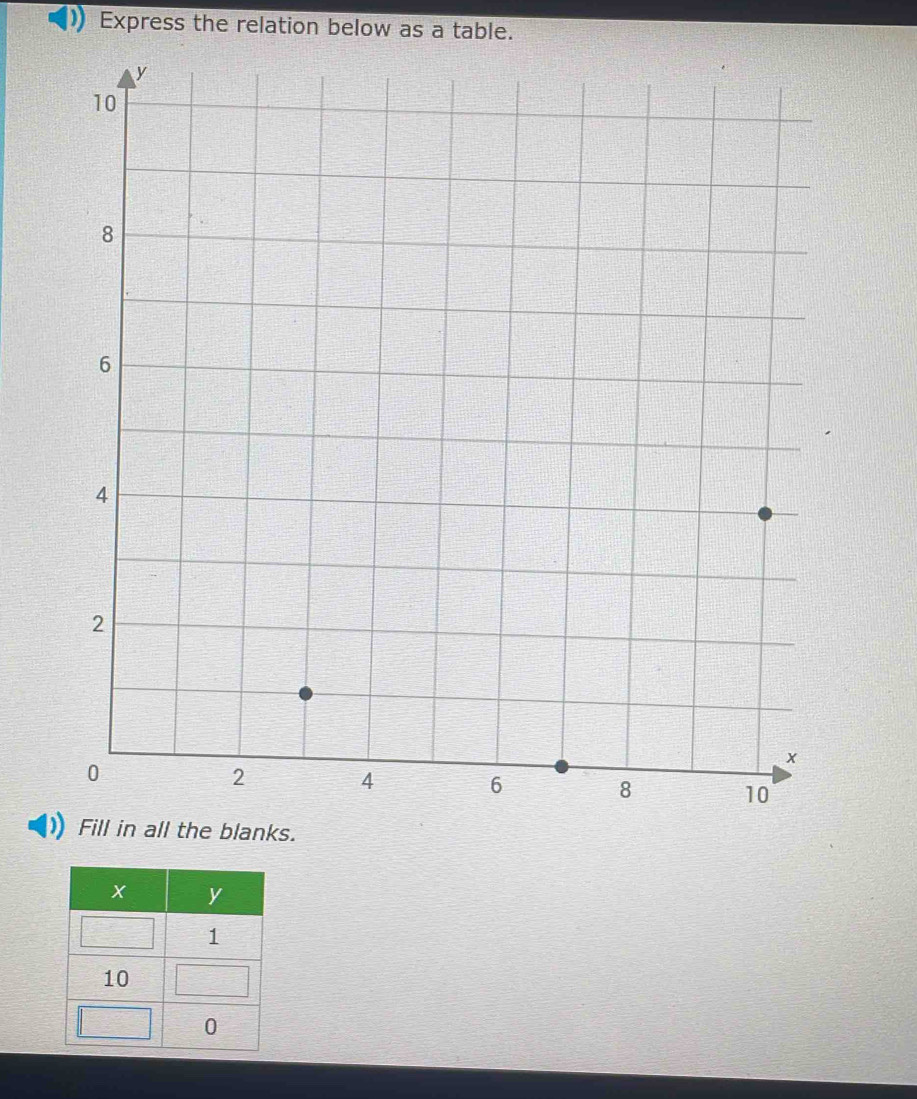 Express the relation below as a table.