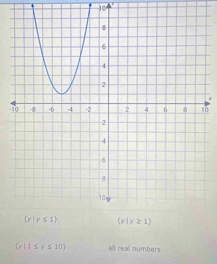 0
 y|1≤ y≤ 10 all real numbers