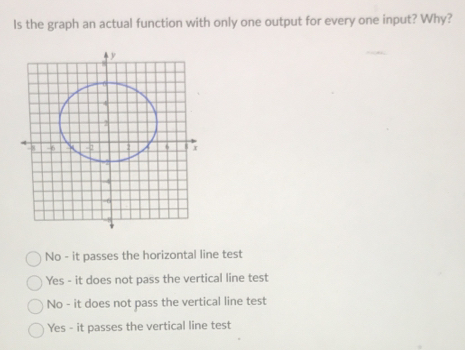 Is the graph an actual function with only one output for every one input? Why?
No - it passes the horizontal line test
Yes - it does not pass the vertical line test
No - it does not pass the vertical line test
Yes - it passes the vertical line test