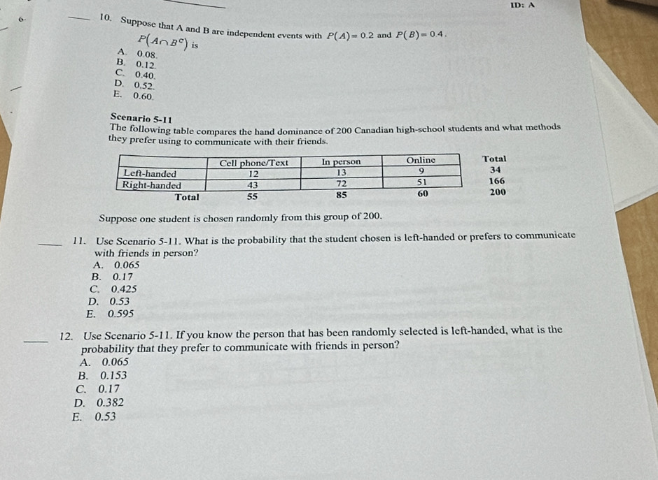 ID:A 
6
_
10. Suppose that A and B are independent events with P(A)=0.2 and P(B)=0.4.
P(A∩ B^C) is
A. 0.08.
B. 0.12.
C. 0.40.
D. 0.52.
E. 0.60
Scenario 5-11
The following table compares the hand dominance of 200 Canadian high-school students and what methods
they prefer using to communicate with their friends.
Suppose one student is chosen randomly from this group of 200.
_11. Use Scenario 5-11. What is the probability that the student chosen is left-handed or prefers to communicate
with friends in person?
A. 0.065
B. 0.17
C. 0.425
D. 0.53
E. 0.595
_
12. Use Scenario 5-11. If you know the person that has been randomly selected is left-handed, what is the
probability that they prefer to communicate with friends in person?
A. 0.065
B. 0.153
C. 0.17
D. 0.382
E. 0.53