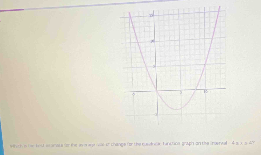 Which is the best estimate for the average rate of change for the quadratic function graph on the interval -4≤ x≤ 4 ?