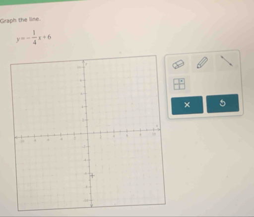 Graph the line.
y=- 1/4 x+6
 7x/1 
×