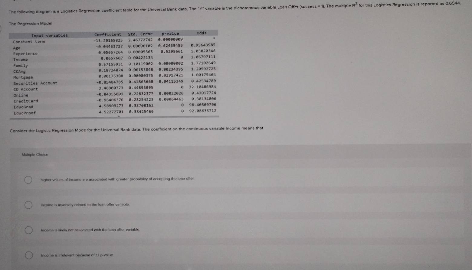 The following diagram is a Logistics Regression coefficient table for the Universal Bank data. The "Y" variable is the dichotomous variable Loan Offer (success 1). The multiple R^2 for this Logistics Regression is reported as 0.6544
The Regression Model
Consider the Logistic Regression Mode for the Universal Bank data. The coefficient on the continuous variable Income means that
Multiple Choice
higher values of Income are associated with greater probability of accepting the loan offer
Income is inversely related to the loan offer variable.
Income is likely not associated with the loan offer variable.
Income is irrelevant because of its p -value