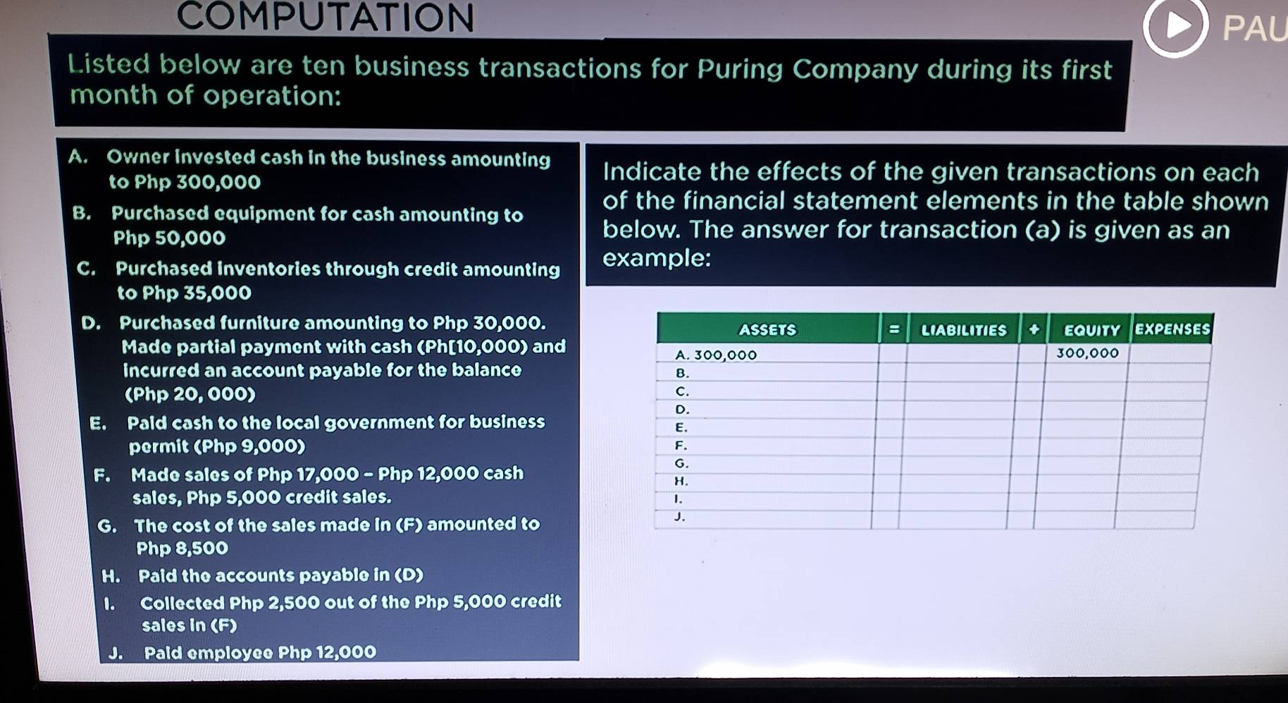 COMPUTATION
PAU
Listed below are ten business transactions for Puring Company during its first
month of operation:
A. Owner invested cash in the business amounting Indicate the effects of the given transactions on each
to Php 300,000
of the financial statement elements in the table shown
B. Purchased equipment for cash amounting to
Php 50,000
below. The answer for transaction (a) is given as an
C. Purchased inventories through credit amounting example:
to Php 35,000
D. Purchased furniture amounting to Php 30,000.
Made partial payment with cash (Ph[ 10,000) and
incurred an account payable for the balance 
(Php 20, 000) 
E. Paid cash to the local government for business 
permit (Php 9,000) 
F. Made sales of Php 17,000 - Php 12,000 cash
sales, Php 5,000 credit sales.
G. The cost of the sales made in (F) amounted to
Php 8,500
H. Paid the accounts payable in (D)
1. Collected Php 2,500 out of the Php 5,000 credit
sales in (F)
J. Pald employee Php 12,000