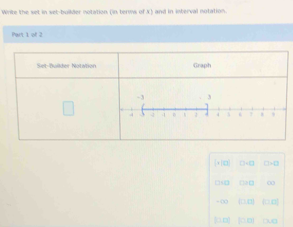 Write the set in set-builder notation (in terms of X) and in interval notation.
Part 1 of 2
 x|□  □ □ >□
□ s□ □ ≌ □ ∞
-∈fty (□ ,□ ) (□ ,□ )
[□ ,□ ] [□ ,□ ) □ U□