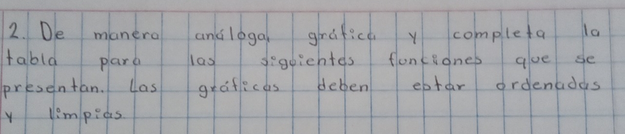 De manera ancloga grafica y completa la 
tabla para las segpiehtes fonciones ave se 
presentan. las graficas deben ebtar ordenadas 
ylimpids