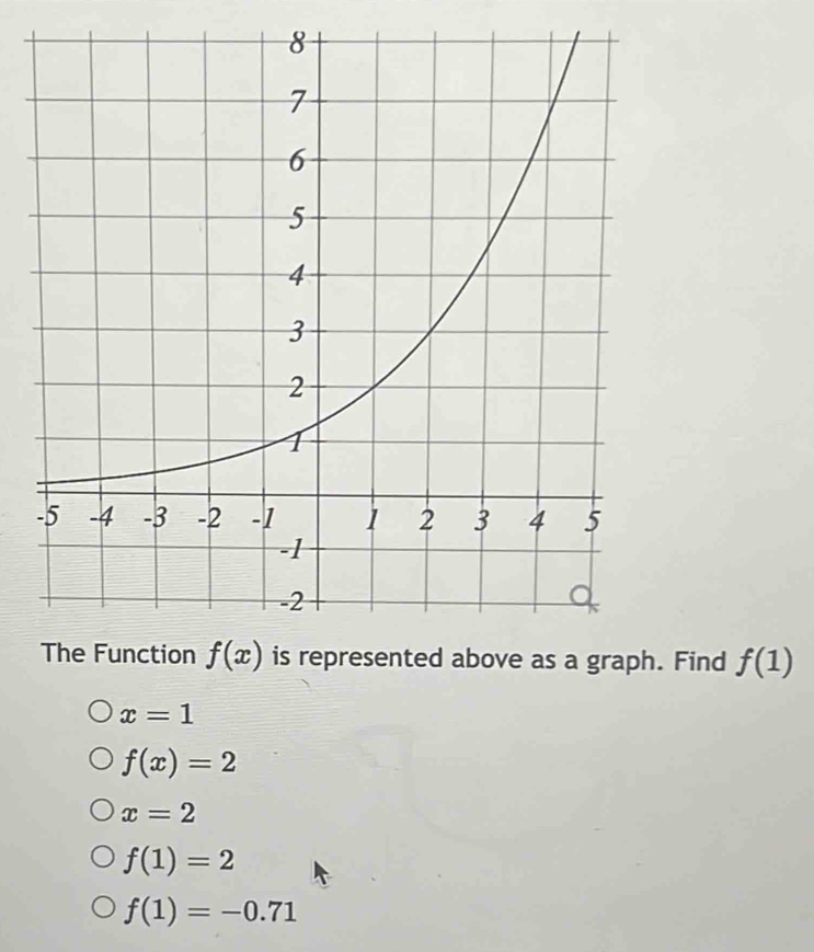 Find f(1)
x=1
f(x)=2
x=2
f(1)=2
f(1)=-0.71