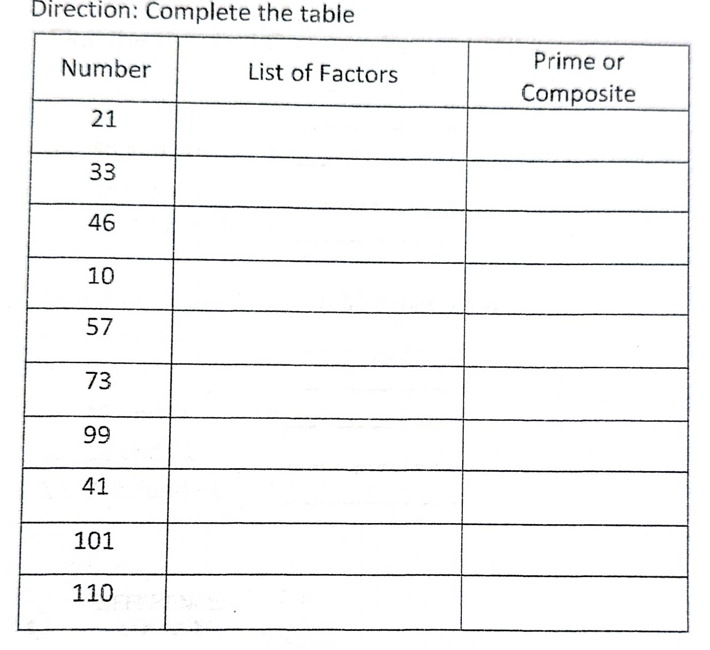 Direction: Complete the table