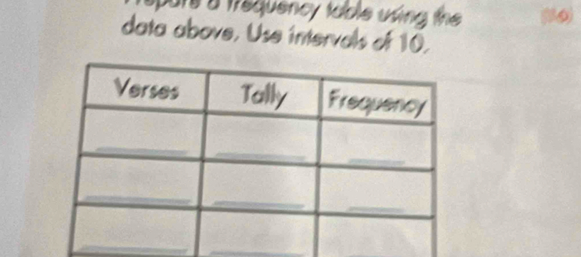 spars a trequency table using the 
data above, Use intervals of 10.