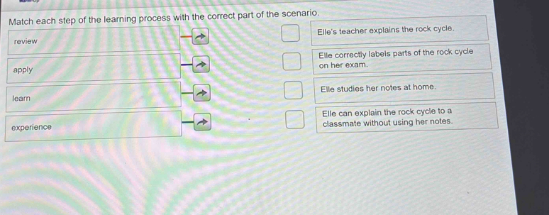 Match each step of the learning process with the correct part of the scenario.
review Elle's teacher explains the rock cycle.
Elle correctly labels parts of the rock cycle
apply on her exam.
Elle studies her notes at home.
learn
Elle can explain the rock cycle to a
experience classmate without using her notes.