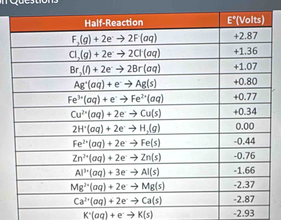 K^+(aq)+e^-to K(s) -2.93