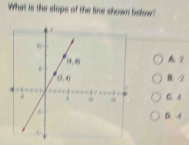 What is the slope of the line shown below?
A2
B，
6. 4
D. -4