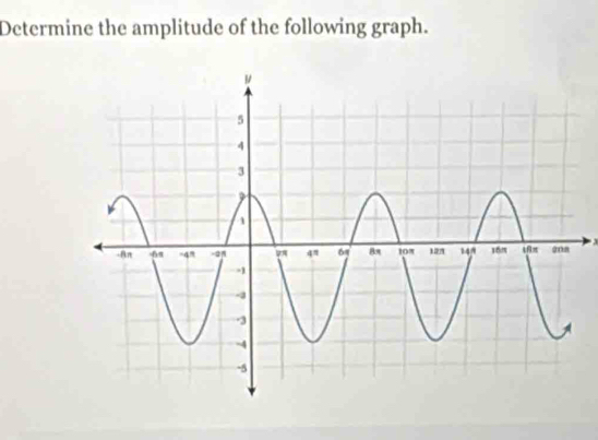 Determine the amplitude of the following graph.