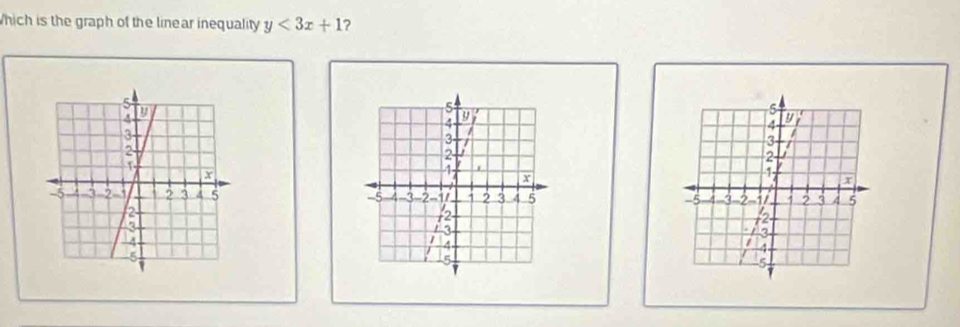 hich is the graph of the linear inequality y<3x+1 ?