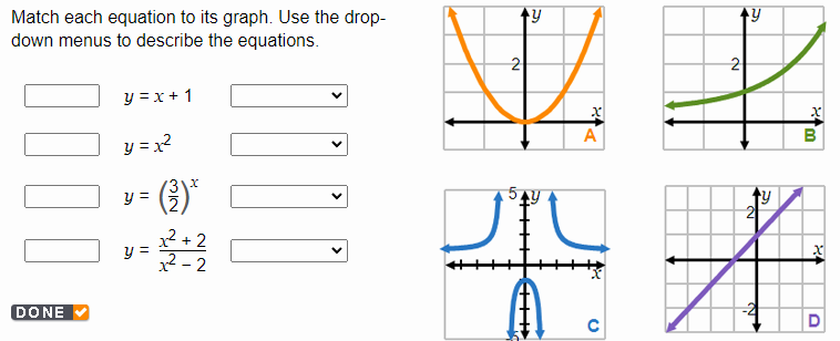 Match each equation to its graph. Use the drop- 
down menus to describe the equations.
y=x+1
y=x^2
y=( 3/2 )^x
y= (x^2+2)/x^2-2 
DONE