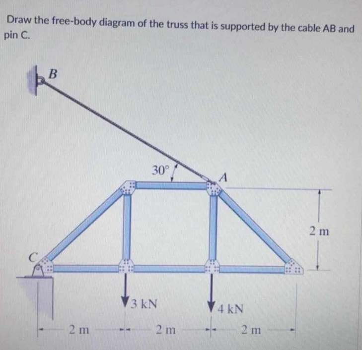 Draw the free-body diagram of the truss that is supported by the cable AB and
pin C.