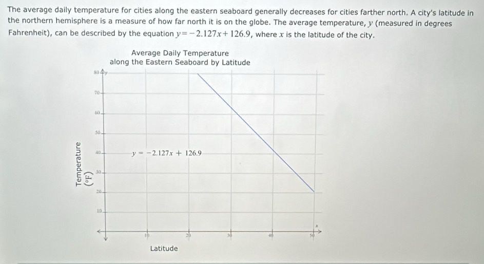 The average daily temperature for cities along the eastern seaboard generally decreases for cities farther north. A city's latitude in
the northern hemisphere is a measure of how far north it is on the globe. The average temperature, y (measured in degrees
Fahrenheit), can be described by the equation y=-2.127x+126.9 , where x is the latitude of the city.