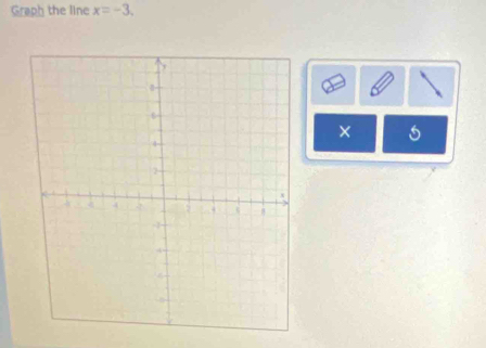 Graph the line x=-3. 
× 5