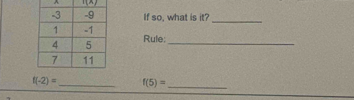 A l(x)
If so, what is it?_ 
_ 
Rule:
f(-2)= _
f(5)= _