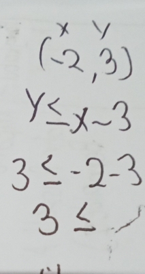 xy
(-2,3)
y≤ x-3
3≤ -2-3
3≤