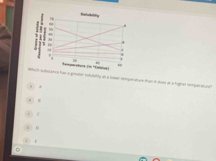 ce has a greater solubility at a lower temperature than it does at a higher temperature?
A A
8 B
C C
D D
E E
C