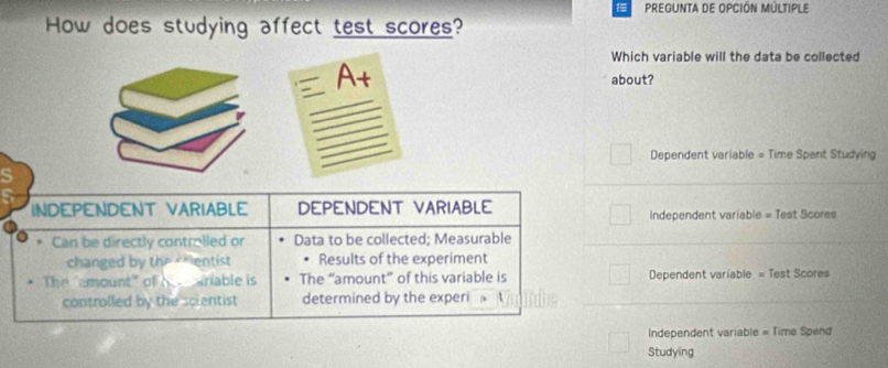 is PREGUNTA DE OPCIÓN MÚLTIPLE
How does studying affect test scores?
Which variable will the data be collected
A+
about?
Dependent variable = Time Spent Studying
INDEPENDENT VARIABLE DEPENDENT VARIABLE
Independent variable = Test Scores
Can be directly controlled or Data to be collected; Measurable
changed by the entist Results of the experiment
The "amount" of h ariable is The “amount” of this variable is Dependent variable = Test Scores
controlled by the scientist determined by the experi
Independent variable = Time Spend
Studying