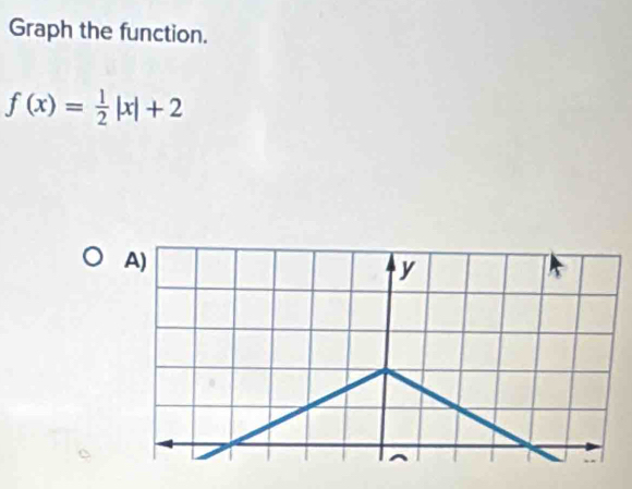 Graph the function.
f(x)= 1/2 |x|+2