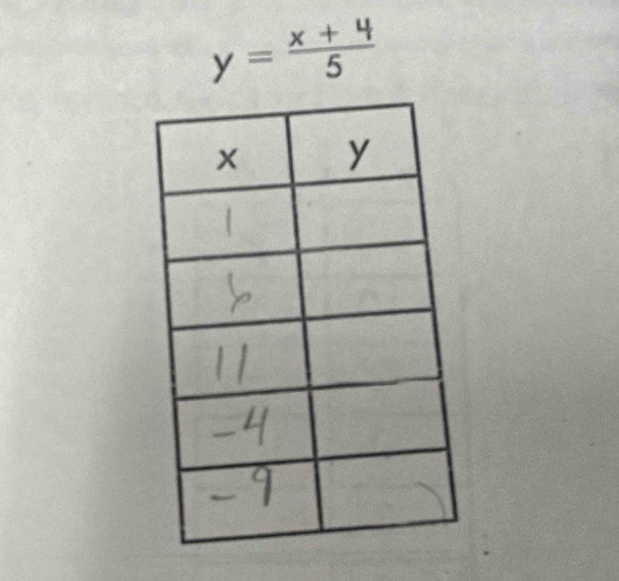 y= (x+4)/5 