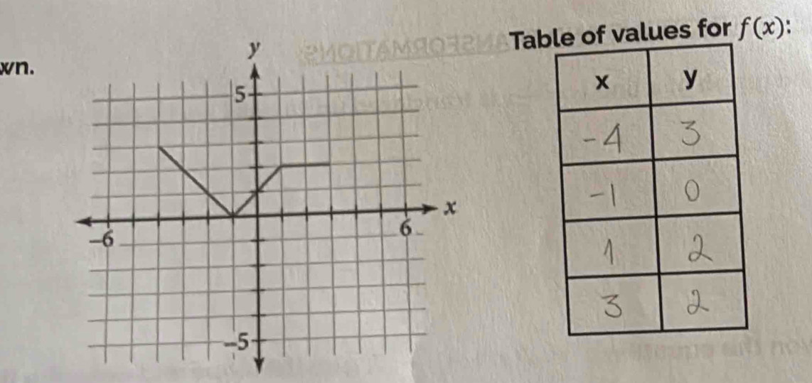 Taf values for f(x)
wn.