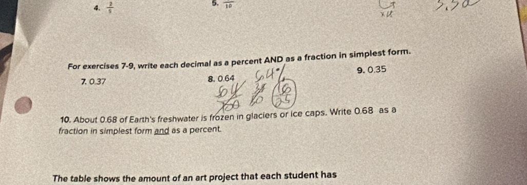  2/5 
5. frac 10
For exercises 7-9, write each decimal as a percent AND as a fraction in simplest form. 
7. 0.37 8. 0 64 9. 0.35
10. About 0.68 of Earth's freshwater is frozen in glaciers or ice caps. Write 0.68 as a 
fraction in simplest form and as a percent. 
The table shows the amount of an art project that each student has