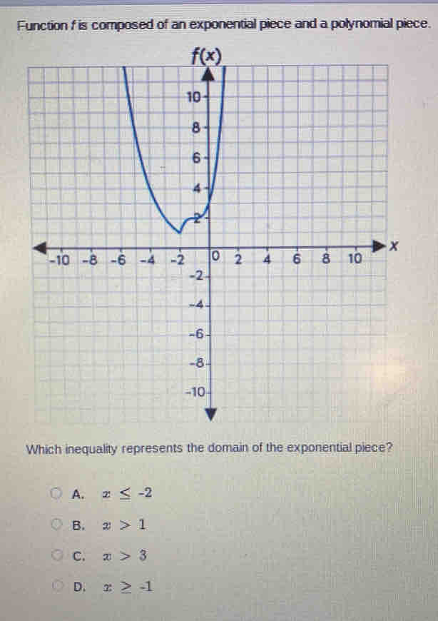 Function f is composed of an exponential piece and a polynomial piece.
Which inequality represents the domain of the exponential piece?
A. x≤ -2
B. x>1
C. x>3
D. x≥ -1