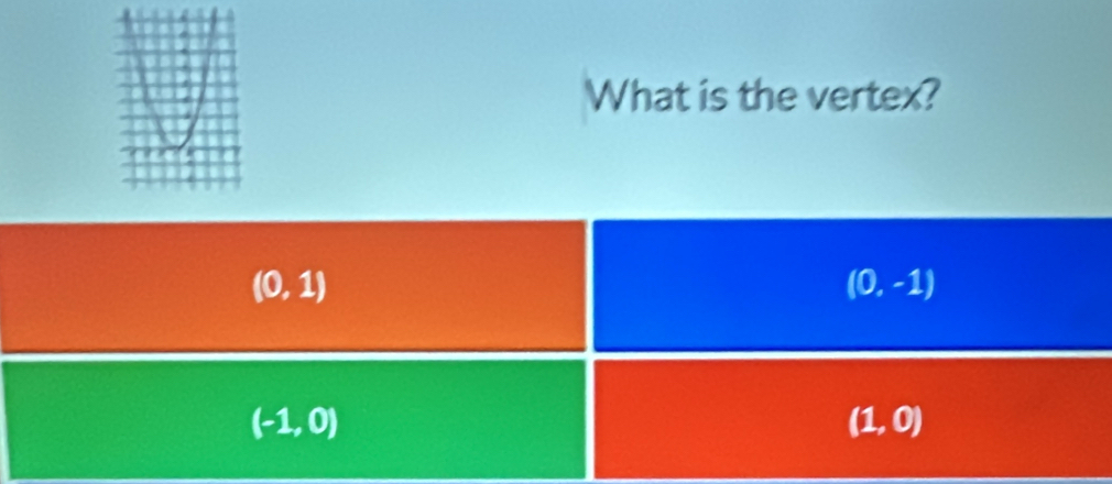 What is the vertex?
(0,1)
(0,-1)
(-1,0)
(1,0)
