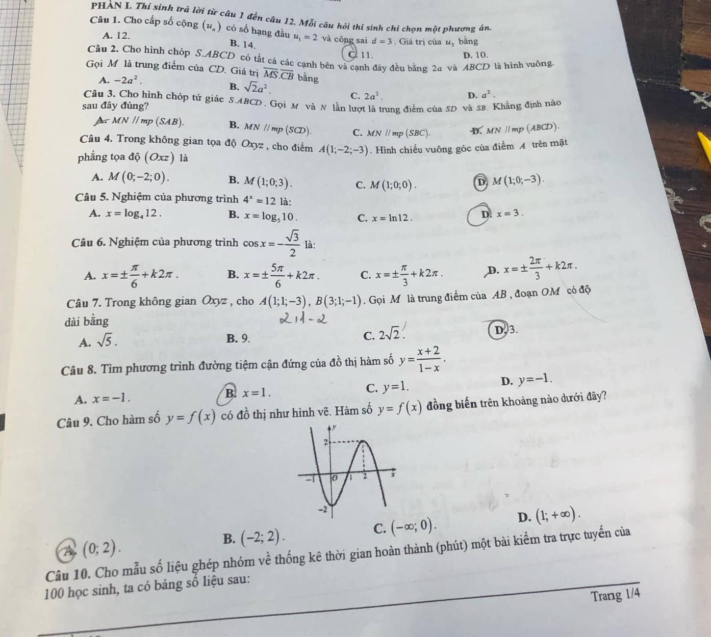 PHÀN I. Thí sinh trả lời từ câu 1 đến câu 12. Mỗi câu hỏi thí sinh chỉ chọn một phương án
Câu 1. Cho cấp số cộng (u_n) có số hạng đầu u_1=2 và công sai d=3. Giả trị của u_5 bằng
A. 12.
B. 14.
C 11. D. 10.
Cầu 2. Cho hình chóp S.ABCD có tất cả các cạnh bên và cạnh đáy đều bằng 2a và ABCD là hình vuông.
Gọi M là trung điểm của CD. Giá trị overline MS.overline CB bằng
A. -2a^2.
B. sqrt(2)a^2.
C. 2a^2. D. a^2.
Câu 3. Cho hình chóp tứ giác S.ABCD . Gọi M và N lần lượt là trung điểm của SD và SB. Khẳng định nào
sau đây đúng?
A MN//mp(SAB). B. MN//mp(SCD). C. MN||mp (SBC). D. MN||m p (ABCD).
Câu 4. Trong không gian tọa độ Oxyz , cho điểm A(1;-2;-3)
phẳng tọa đ hat Q(Oxz) là . Hình chiếu vuông góc của điểm A trên mặt
A. M(0;-2;0). B. M(1;0;3). C. M(1;0;0).
D M(1;0;-3).
Câu 5. Nghiệm của phương trình 4^x=12 là:
A. x=log _412. B. x=log _510. C. x=ln 12.
D. x=3.
Câu 6. Nghiệm của phương trình cos x=- sqrt(3)/2  là:
A. x=±  π /6 +k2π . B. x=±  5π /6 +k2π . C. x=±  π /3 +k2π . D. x=±  2π /3 +k2π .
Câu 7. Trong không gian Oxyz , cho A(1;1;-3),B(3;1;-1). Gọi M là trung điểm của AB , đoạn OM có độ
dài bằng
A. sqrt(5).
B. 9. C. 2sqrt(2). D. 3.
Câu 8. Tìm phương trình đường tiệm cận đứng của đồ thị hàm số y= (x+2)/1-x .
A. x=-1. x=1. C. y=1. D. y=-1.
B.
Câu 9. Cho hàm số y=f(x) có đồ thị như hình vẽ. Hàm số y=f(x) đồng biến trên khoảng nào dưới đây?
C. (-∈fty ;0).
D. (1;+∈fty ).
A. (0;2).
B. (-2;2).
Câu 10. Cho mẫu số liệu ghép nhóm về thống kê thời gian hoàn thành (phút) một bài kiểm tra trực tuyến của
100 học sinh, ta có bảng số liệu sau:
Trang 1/4
