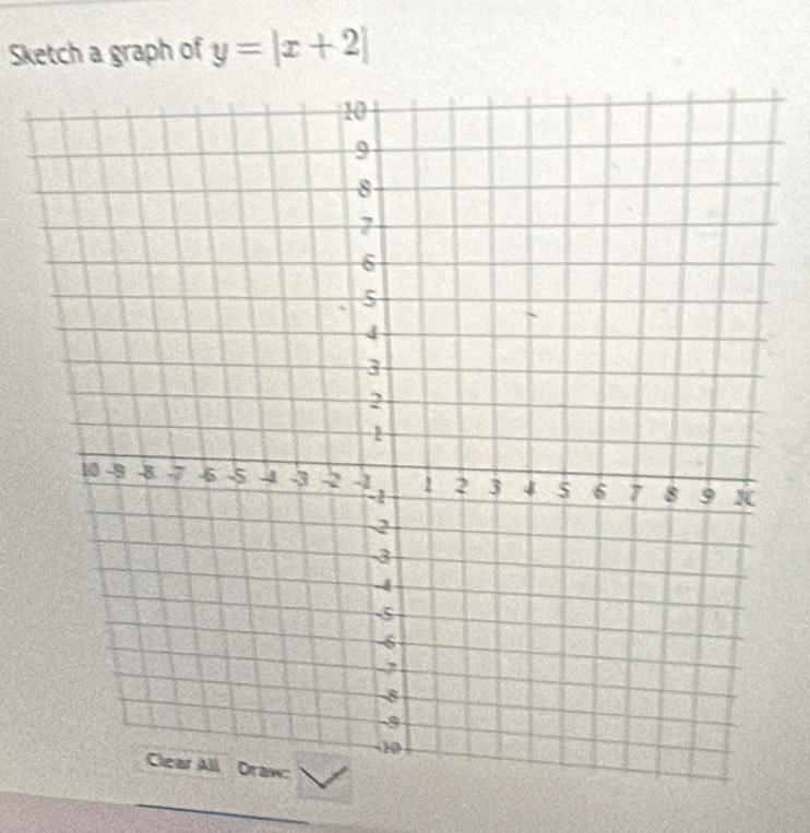 Sketch a graph of y=|x+2|