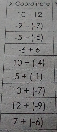 X-Coordinate Y