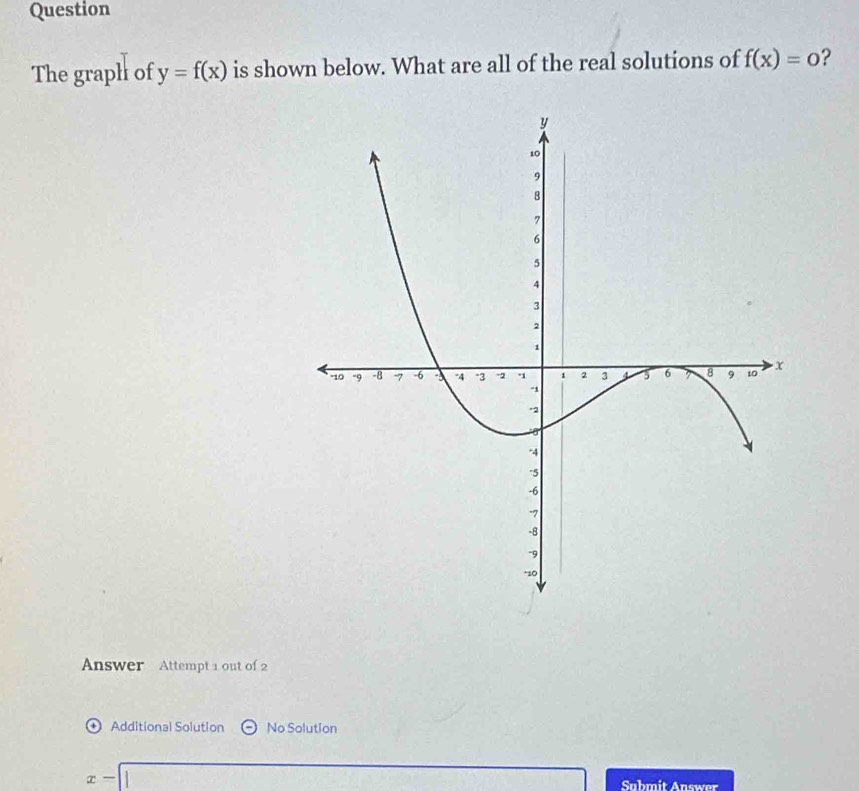 Question 
The graph of y=f(x) is shown below. What are all of the real solutions of f(x)=0 ? 
Answer Attempt 1 out of 2 
Additional Solution No Solution
x- Submit Answer