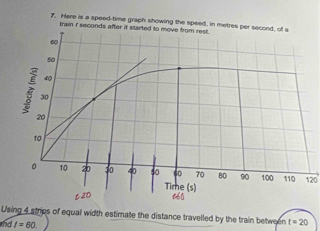 Here is a speed-time graph showing the speed, in metres
train t seconds aft
120
Using 4 strips of equal width estimate the distance travelled by the train between t=20
and t=60.