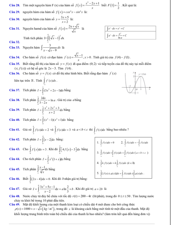 Tìm một nguyên hàm F(x) của hàm số f(x)= (x^2-2x+1)/x  biết F(1)= 1/2 . Kết quả là:
Câu 29. nguyên hàm của hàm số f(x)=cos^4x-sin^4x là:
Câu 30. nguyên hàm của hàm số y= (3x+5)/x+2  là:
Câu 31. Nguyên hamd của hàm số f(x)= (2x+sqrt(x))/sqrt(x)  là ∈t e^x· dx=e^x+C
Tính tích phân: I=∈tlimits^4(sqrt(x)-1)^2dx
∈t a^x· dx= a^x/ln a +C
Câu 32.
Câu 33. Nguyên hàm ∈t  3/x-sqrt(x-9) dx là
Câu 34. Cho hàm số f(x) có đạo hàm f'(x)= (sqrt(x)-1)/x ,x>0. Tính giá trị của f(4)-f(1).
Câu 35. Biết rằng đồ thị của hàm số y=f(x) đi qua điểm (0;2) và tiếp tuyến của đồ thị này tại mỗi điểm
(x f(x)) có hệ số góc là 2x-3. Tim f(4).
Câu 36. Cho hàm số y=f(x) có đồ thị như hình bên. Biết rằng đạo hàm f'(x)
liên tục trên R . Tính ∈tlimits _(-1)^1f'(x)dx.
Câu 37. Tích phân I=∈tlimits _0^(1(3x^2)+2x-1)dxbing
Câu 38. Tích phân ∈tlimits _0^(1frac 2dx)3-2x=ln a. Giá trị của a bằng
Câu 39. Tích phân I=∈tlimits _0^(1frac x^3)+2x^2+3x+2dxbing
Câu 40. Tích phân I=∈tlimits _0^(1(x^2)-1)(x^2+1)dxbsin g
Câu 41. Giả sử ∈tlimits _a^(bf(x)dx=2 và ∈tlimits _a^bf(x)dx=3 và a thì ∈tlimits _a^cf(x)dx bằng bao nhiêu ?
Câu 42. Tích phân I=∈tlimits _0^4|x-2|dx bằng:
1. ∈tlimits _a^af(x)dx=0 2. ∈tlimits _a^bf(x)dx=-∈tlimits _b^af(x)dx
Câu 43. Cho ∈tlimits _0^2f(x)dx=3. Khi đó ∈tlimits _0^2[4f(x)-3]dxbing 3. ∈tlimits _a^bf(x)dx+∈tlimits _b^cf(x)dx=∈tlimits _a^cf(x)dx(a
Câu 44. Cho tích phân I=∈tlimits ^1)x^2(1+x)dxbhat ang
4. ∈tlimits _a^(bk.f(x)dx=k.∈tlimits _a^bf(x)dx(k∈ R)
Câu 45. Tích phân ∈tlimits _1^sfrac x-1)sqrt[3](x)dxbing
5. ∈tlimits _a^(b[f(x)± g(x)]dx=∈tlimits _a^bf(x)dx± ∈tlimits _a^bg(x)dx.
Câu 46. Biết ∈tlimits _0^2(2x-4)dx=0. Khi đó b nhận giá trị bằng:
Câu 47. Giả sử I=∈tlimits _(-1)^0frac 3x^2)+5x-1x-2dx=aln  2/3 +b. Khi đó giá trị a+2b là
Câu 48. Nước chảy từ đáy bề chứa với tốc độ r(t)=200-4t (lit/phút), trong đó 0≤ t≤ 50. Tìm lượng nước
chảy ra khỏi bể trong 10 phút đầu tiên.
Câu 49. Mật độ khối lượng của một thanh kim loại có chiều dài 4 mét được cho bởi công thức
rho (x)=1000+x-sqrt(x)(kg/m^3) , trong đó x là khoảng cách bằng mét tính từ một đầu của thanh. Mật độ
khối lượng trung bình trên toàn bộ chiều dài của thanh là bao nhiêu? (làm tròn kết quả đến hàng đơn vị)