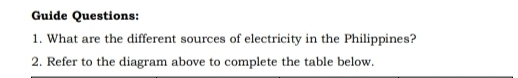 Guide Questions: 
1. What are the different sources of electricity in the Philippines? 
2. Refer to the diagram above to complete the table below.