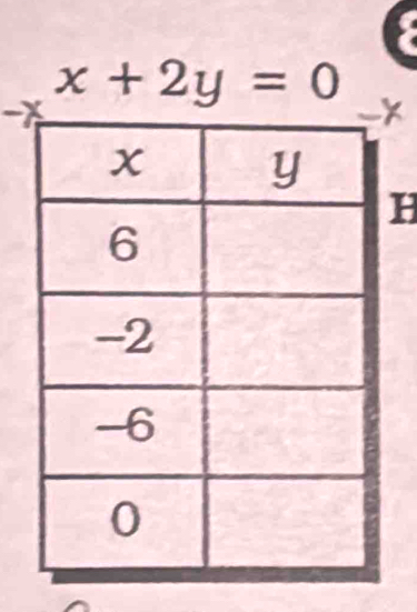 x+2y=0
H