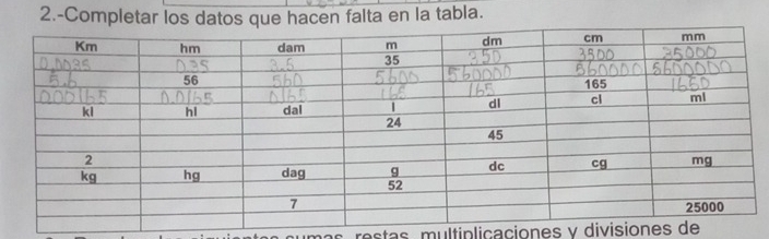 2.-Completar los datos que hacen falta en la tabla. 
restas, multiplicaciones y divisiones de