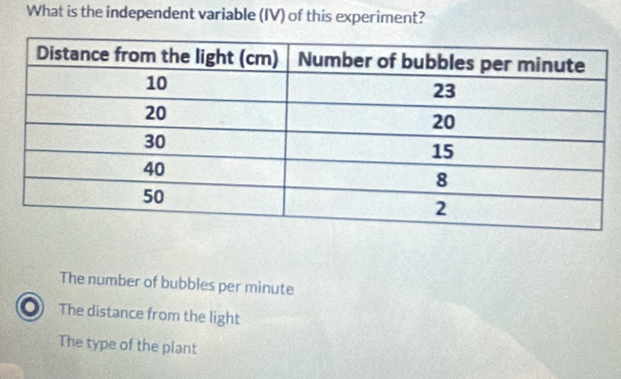 What is the independent variable (IV) of this experiment?
The number of bubbles per minute
o1 The distance from the light
The type of the plant