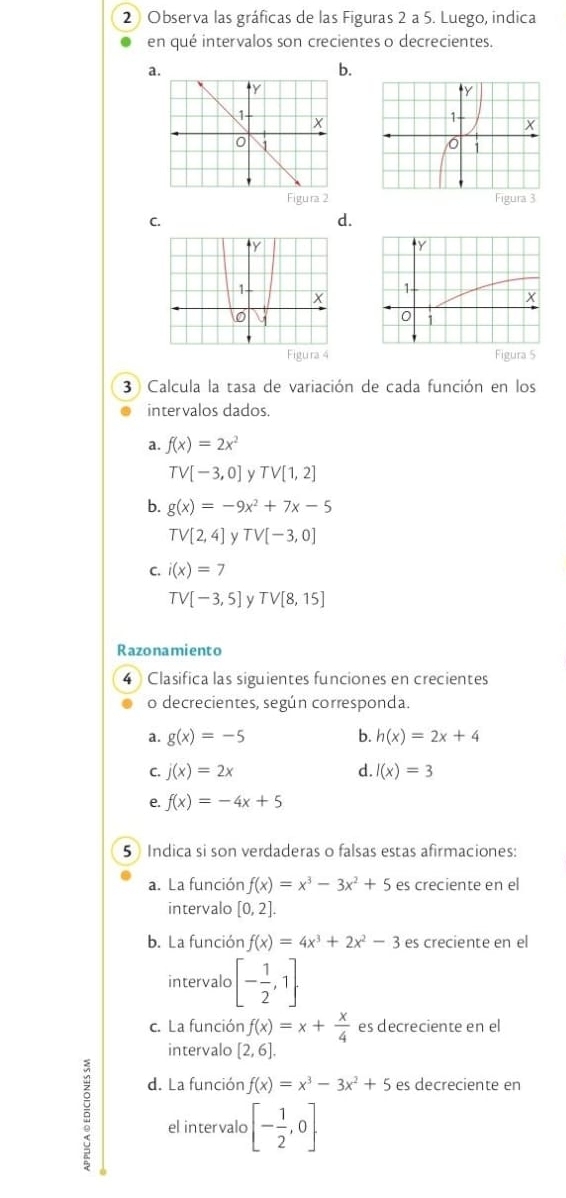 Observa las gráficas de las Figuras 2 a 5. Luego, indica
en qué intervalos son crecientes o decrecientes.
a.
b.
Figura 2 Figura 3
C.
d.
Figura 4 Figura 5
3 Calcula la tasa de variación de cada función en los
intervalos dados.
a. f(x)=2x^2
TV[-3,0] y Tvee [1,2]
b. g(x)=-9x^2+7x-5
TV[2,4] y Tvee [-3,0]
C. i(x)=7
TV[-3,5] y Tvee [8,15]
Razonamiento
4 Clasifica las siguientes funciones en crecientes
o decrecientes, según corresponda.
a. g(x)=-5 b. h(x)=2x+4
C. j(x)=2x d. I(x)=3
e. f(x)=-4x+5
5 Indica si son verdaderas o falsas estas afirmaciones:
a. La función f(x)=x^3-3x^2+5 es creciente en el
intervalo [0,2]. 
b. La función f(x)=4x^3+2x^2-3 es creciente en el
intervalo [- 1/2 ,1]. 
c. La función f(x)=x+ x/4  es decreciente en el
intervalo [2,6]. 
d. La función f(x)=x^3-3x^2+5 es decreciente en
el intervalo [- 1/2 ,0].